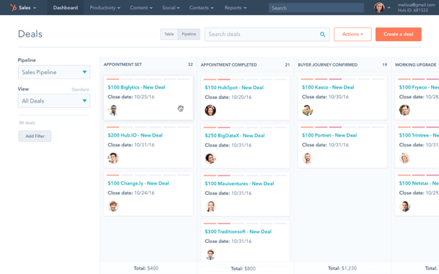 Deals in HubSpot showing different stages in a Sales Pipeline