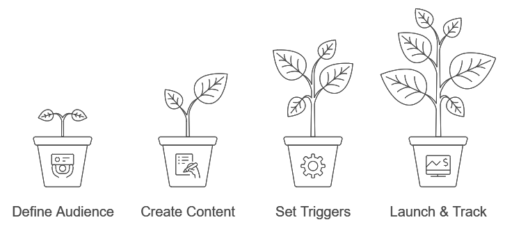 basic email sequence graphic 